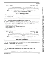 Preview for 584 page of Freescale Semiconductor MCF52230 ColdFire Reference Manual