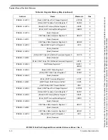 Preview for 633 page of Freescale Semiconductor MCF52230 ColdFire Reference Manual