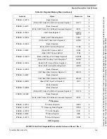 Preview for 634 page of Freescale Semiconductor MCF52230 ColdFire Reference Manual