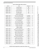 Preview for 635 page of Freescale Semiconductor MCF52230 ColdFire Reference Manual