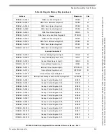 Preview for 636 page of Freescale Semiconductor MCF52230 ColdFire Reference Manual