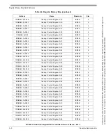 Preview for 637 page of Freescale Semiconductor MCF52230 ColdFire Reference Manual