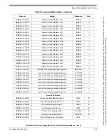 Preview for 638 page of Freescale Semiconductor MCF52230 ColdFire Reference Manual