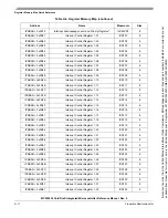 Preview for 639 page of Freescale Semiconductor MCF52230 ColdFire Reference Manual