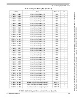 Preview for 640 page of Freescale Semiconductor MCF52230 ColdFire Reference Manual