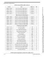 Preview for 641 page of Freescale Semiconductor MCF52230 ColdFire Reference Manual