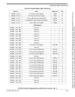 Preview for 642 page of Freescale Semiconductor MCF52230 ColdFire Reference Manual