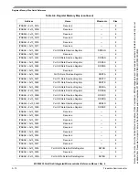 Preview for 643 page of Freescale Semiconductor MCF52230 ColdFire Reference Manual