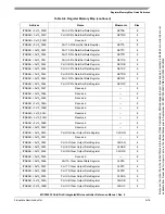 Preview for 644 page of Freescale Semiconductor MCF52230 ColdFire Reference Manual