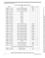 Preview for 645 page of Freescale Semiconductor MCF52230 ColdFire Reference Manual