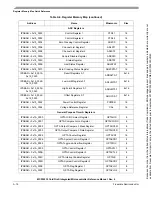 Preview for 647 page of Freescale Semiconductor MCF52230 ColdFire Reference Manual