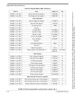 Preview for 649 page of Freescale Semiconductor MCF52230 ColdFire Reference Manual