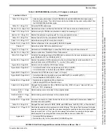 Preview for 652 page of Freescale Semiconductor MCF52230 ColdFire Reference Manual