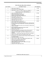 Preview for 17 page of Freescale Semiconductor MCF5282 User Manual Addendum