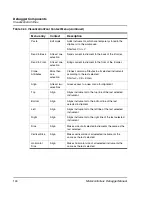 Preview for 144 page of Freescale Semiconductor Microcontrollers Manual