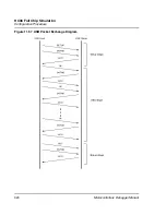 Preview for 324 page of Freescale Semiconductor Microcontrollers Manual