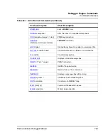 Preview for 733 page of Freescale Semiconductor Microcontrollers Manual