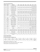 Preview for 21 page of Freescale Semiconductor MMA7455L Technical Data Manual