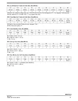 Preview for 27 page of Freescale Semiconductor MMA7455L Technical Data Manual