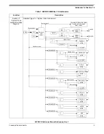 Preview for 4 page of Freescale Semiconductor MPC5510 Reference Manual