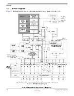 Preview for 27 page of Freescale Semiconductor MPC5510 Reference Manual