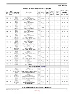 Preview for 38 page of Freescale Semiconductor MPC5510 Reference Manual