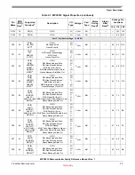 Preview for 42 page of Freescale Semiconductor MPC5510 Reference Manual