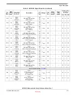 Preview for 44 page of Freescale Semiconductor MPC5510 Reference Manual