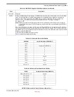 Preview for 88 page of Freescale Semiconductor MPC5510 Reference Manual