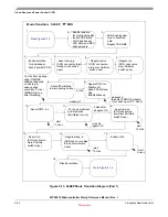 Preview for 121 page of Freescale Semiconductor MPC5510 Reference Manual