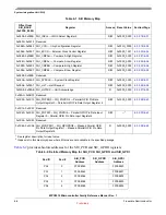 Preview for 141 page of Freescale Semiconductor MPC5510 Reference Manual