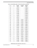 Preview for 142 page of Freescale Semiconductor MPC5510 Reference Manual