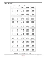 Preview for 143 page of Freescale Semiconductor MPC5510 Reference Manual