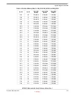 Preview for 144 page of Freescale Semiconductor MPC5510 Reference Manual