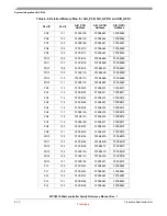 Preview for 145 page of Freescale Semiconductor MPC5510 Reference Manual