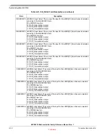 Preview for 167 page of Freescale Semiconductor MPC5510 Reference Manual