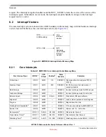 Preview for 195 page of Freescale Semiconductor MPC5510 Reference Manual