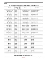 Preview for 199 page of Freescale Semiconductor MPC5510 Reference Manual