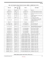 Preview for 200 page of Freescale Semiconductor MPC5510 Reference Manual