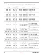 Preview for 201 page of Freescale Semiconductor MPC5510 Reference Manual