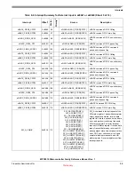 Preview for 202 page of Freescale Semiconductor MPC5510 Reference Manual