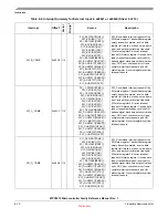 Preview for 203 page of Freescale Semiconductor MPC5510 Reference Manual