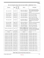 Preview for 204 page of Freescale Semiconductor MPC5510 Reference Manual