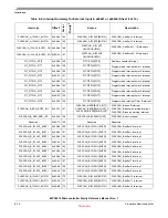 Preview for 205 page of Freescale Semiconductor MPC5510 Reference Manual