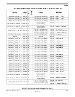 Preview for 206 page of Freescale Semiconductor MPC5510 Reference Manual