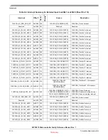 Preview for 207 page of Freescale Semiconductor MPC5510 Reference Manual