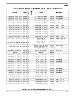 Preview for 208 page of Freescale Semiconductor MPC5510 Reference Manual