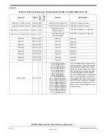 Preview for 209 page of Freescale Semiconductor MPC5510 Reference Manual