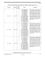 Preview for 210 page of Freescale Semiconductor MPC5510 Reference Manual