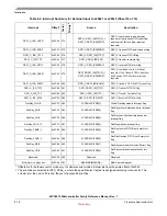 Preview for 211 page of Freescale Semiconductor MPC5510 Reference Manual